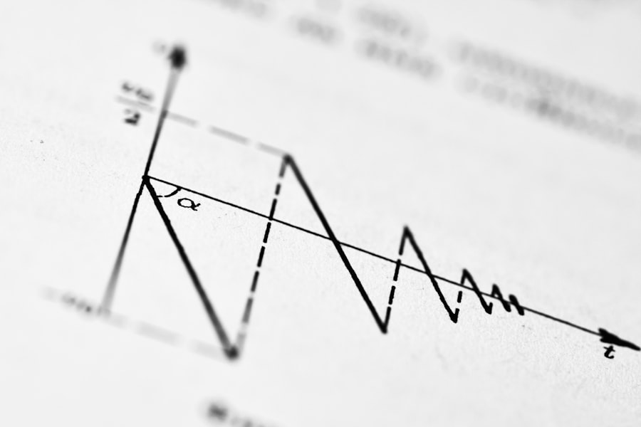 optionality